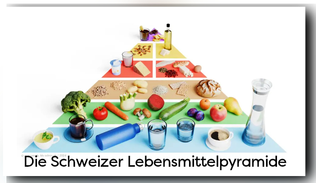 Ernährungspyramide